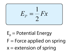 Energy elastic potential