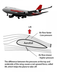 3.6.2 Applications Of Bernoulli’s Principle – User's Blog!