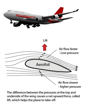 3.6.2 Applications of Bernoulli’s Principle – user's Blog!